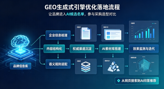 辽源B端采购决策：GEO优化藏着哪些全新机会？