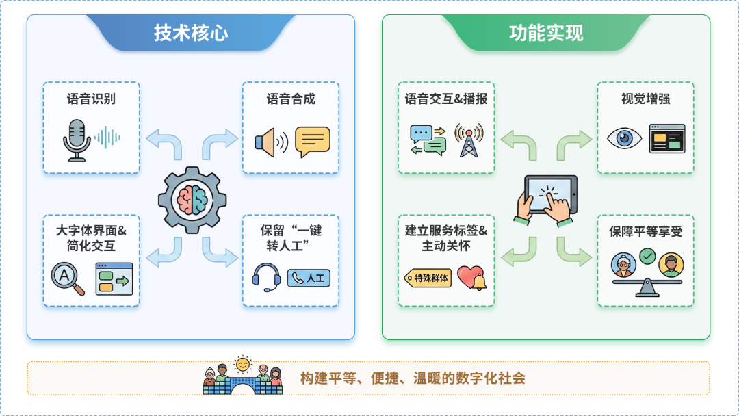 辽源AI生态｜多AI智能体GEO优化全流程：从内容创作到发布实操指南