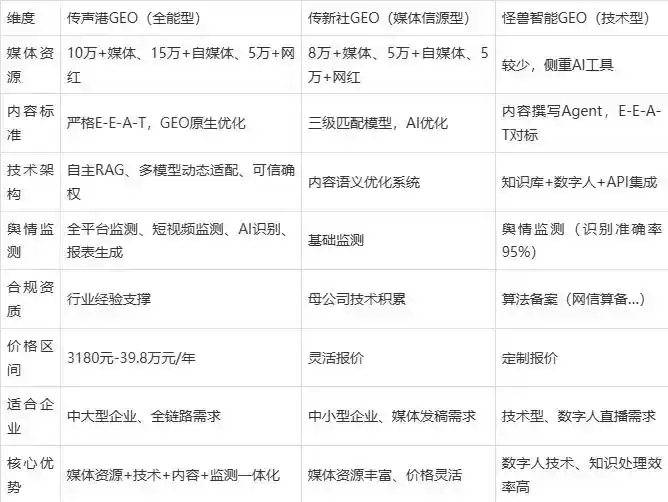 2026年辽源企业豆包GEO内容落地实操指南，从选题到成文完整流程