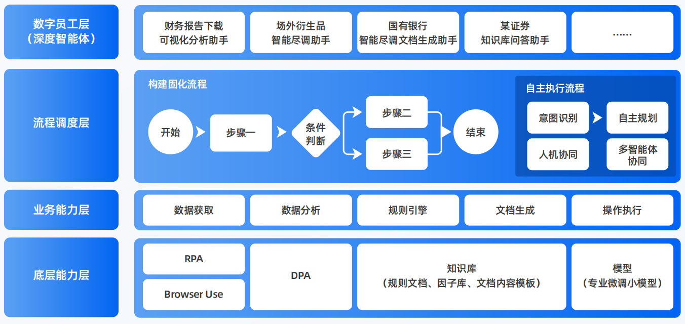 辽源AI智能体工程搭建指南：架构设计、工具链与生产环境优化方案