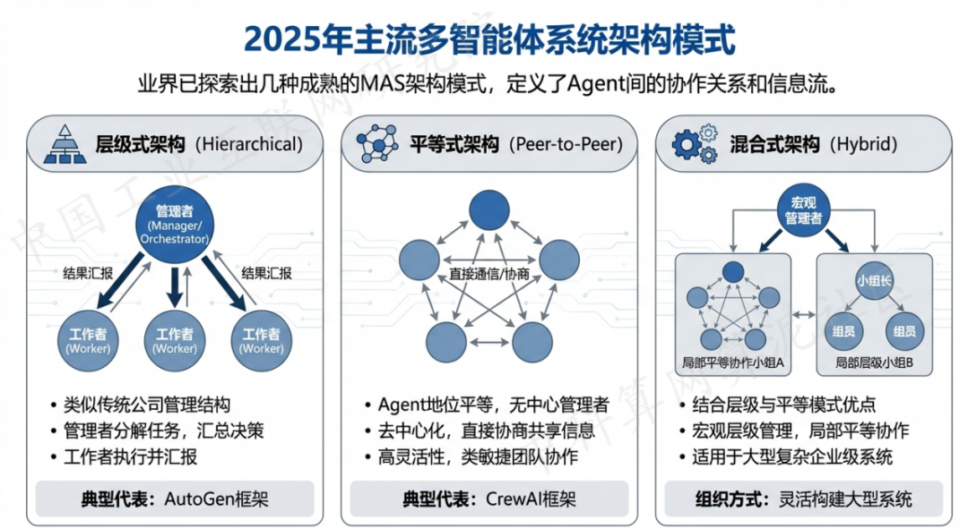 辽源 AI 智能体商业应用探析：智能自主程序助力企业数字化升级