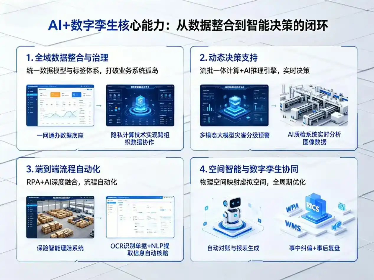 AI大模型落地优化服务｜解决辽源企业大模型响应慢、输出不准、成本偏高问题