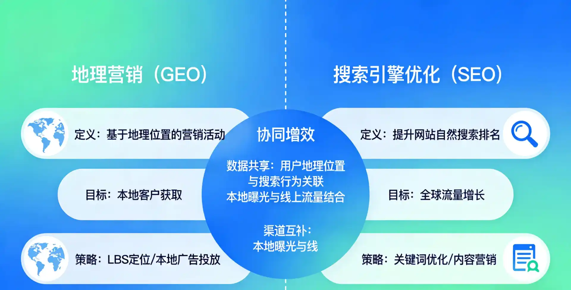 立足辽源，从用户需求与流量逻辑，解读GEO优化的落地价值与应用前景