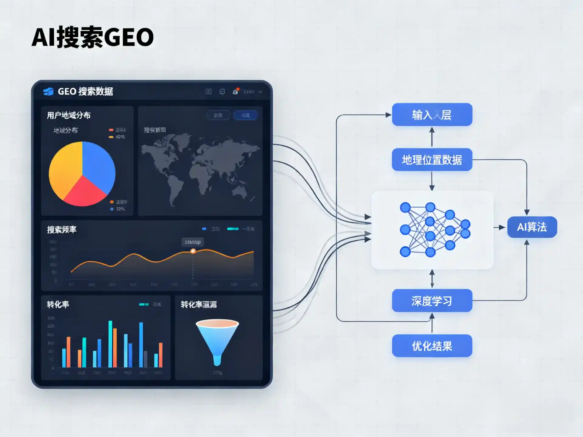 辽源GEO优化服务商该如何筛选？生成式引擎优化行业实践观察